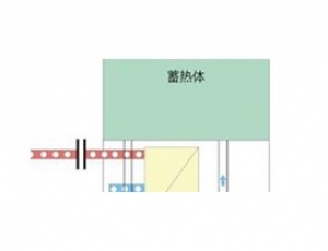 齊齊哈爾固體電蓄熱系統(tǒng)