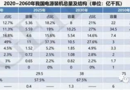 佳木斯首份碳達峰碳中和系統(tǒng)方案出爐：2060年中國將淘汰煤電