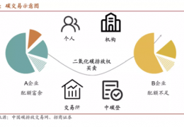 雙鴨山值得收藏  碳中和核心術(shù)語(yǔ)、名詞大全