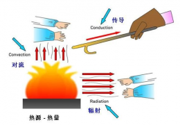 大慶低溫輻射電熱地膜采暖特性分析