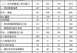 哈爾濱電力供需平衡紅色預警！安徽電力供應(yīng)保障三年行動方案（2022-2024）印發(fā)