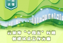 北京十四五低碳方案：到2025年培育一批碳績效領(lǐng)先的低碳領(lǐng)跑者企業(yè)和公共機構(gòu)