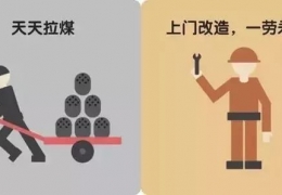 齊齊哈爾煤改電，到底改了什么？ 十張圖給你答案