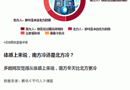 大慶哈爾濱電地暖施工的七大注意事項！